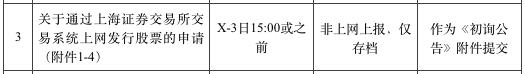 股指期货一级配资官网 科创板再次修订发行与上市指南：涉及7点